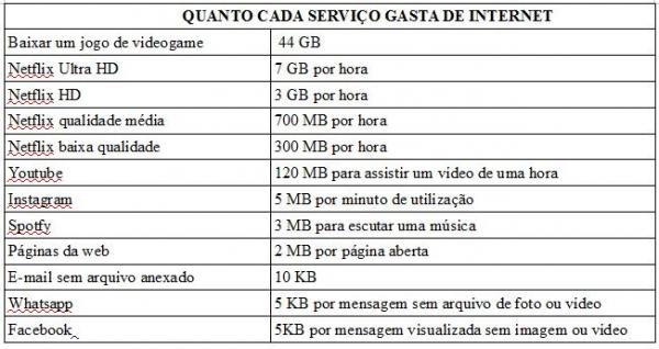 tabela_consumointernet