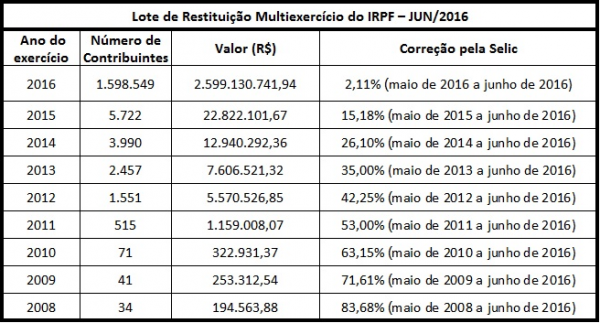 tabela_imposto_de_renda