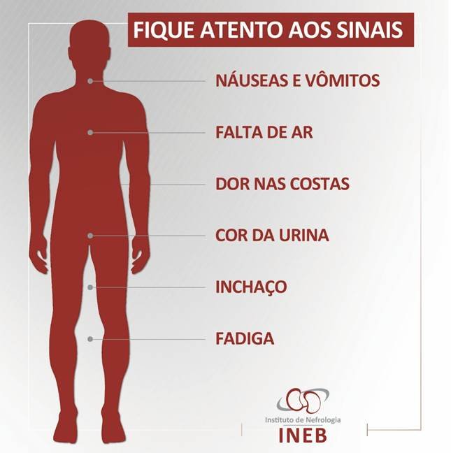 Sintomas