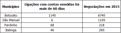 renegociacaosabesp
