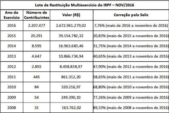 tabela_restituicao_nov2016