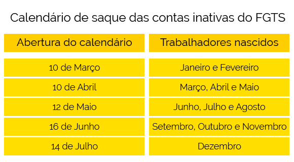 calendario-saques-fgts