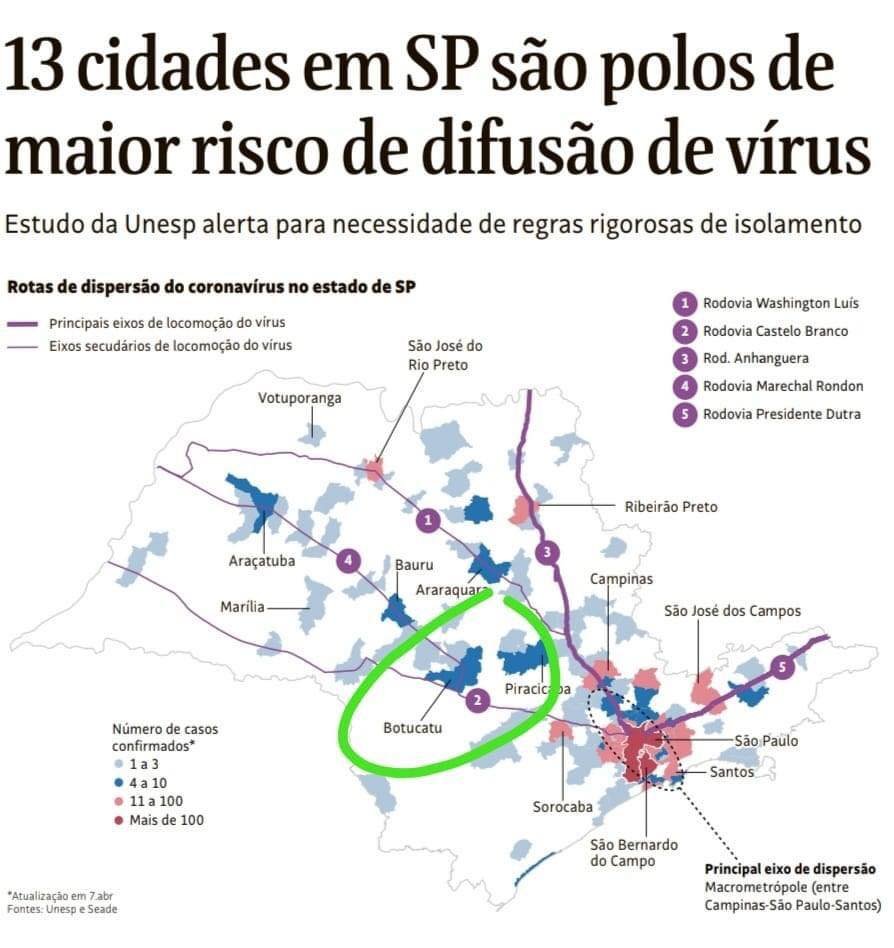 Folha de S.Paulo: Botucatu é um dos maiores polos de risco de difusão do Coronavírus