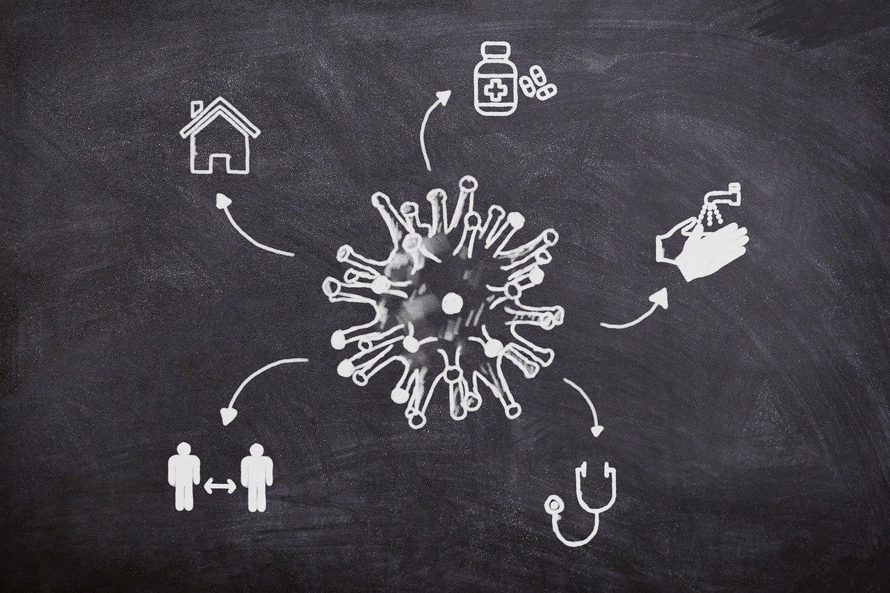 Morrer de Covid-19 ou morrer de fome?